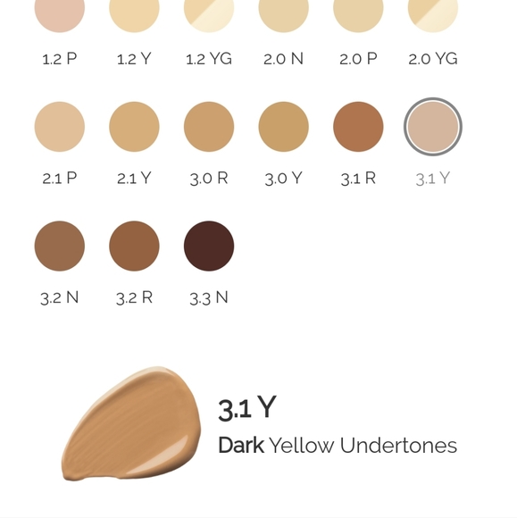 The Ordinary Coverage Foundation - Picture 3 of 3